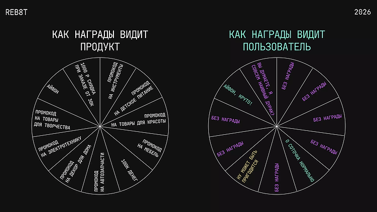 Сравнение наград в Колесе фортуны с точки зрения пользователя и продукта