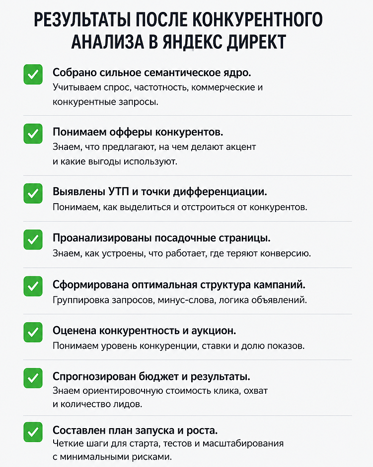 Как анализировать конкурентов в Яндекс Директ перед запуском рекламы