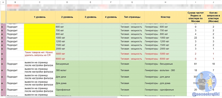 Рекомендации по созданию сайта с учетом SEO