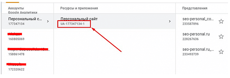 Проверка наличия счетчика Яндекс Метрики и Google Analytics на всех страницах сайта