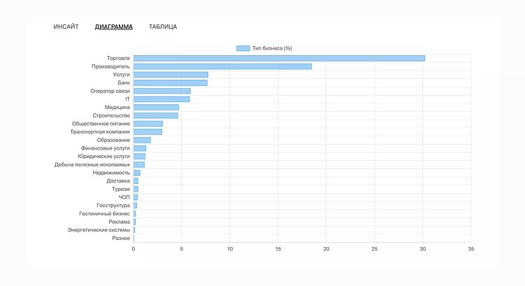Большое исследование негативных отзывов о работодателях: кто и как портит репутацию компаний?