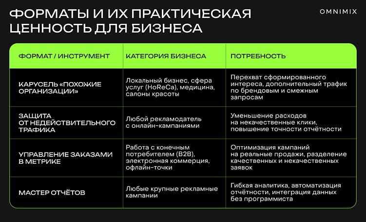 Обновления в экосистеме Яндекс Рекламы: новости для брендов