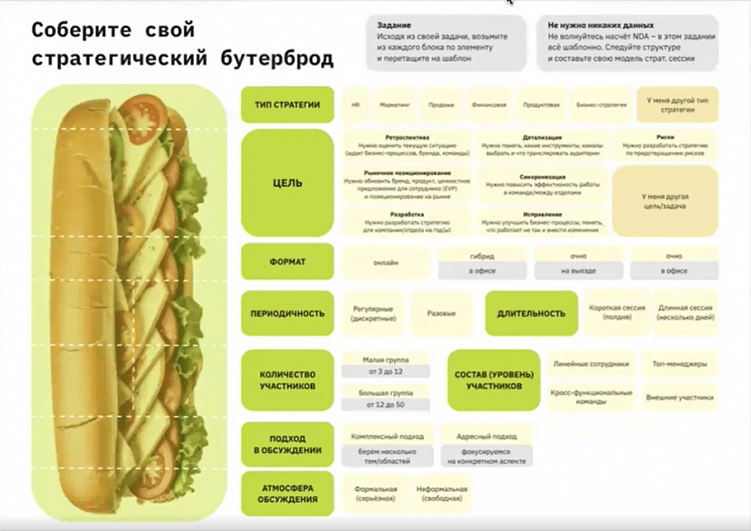 Стратсессия — это не собраться и поболтать. Как их проводить? Рекомендации от основателя школы ИКРА