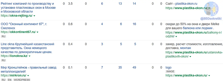 Стратегия ссылочного продвижения под рунет: как это устроено у нас