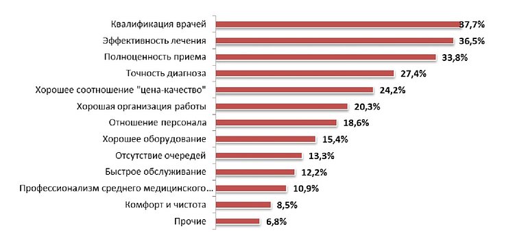 Медицинское SEO: почему стандартные методы не работают и как выйти в ТОП