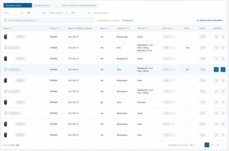 Как создать каталог товаров на сайте: структура и основные элементы товарного каталога