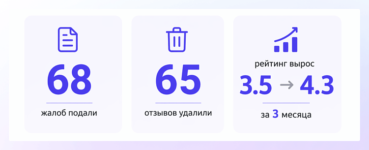 Как удалить отзывы на Dream Job: инструкция для бизнеса