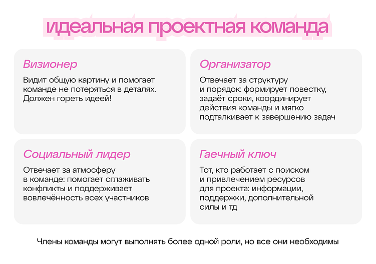 Дедлайн завтра: что такое проектная команда