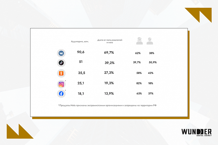 Рекламный рынок России 2024: исторический рост, e-retail медиа, трансформация digital-каналов