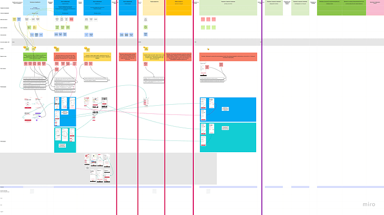 Почему одна и та же фича не работает одинаково в разных продуктах одной компании?
