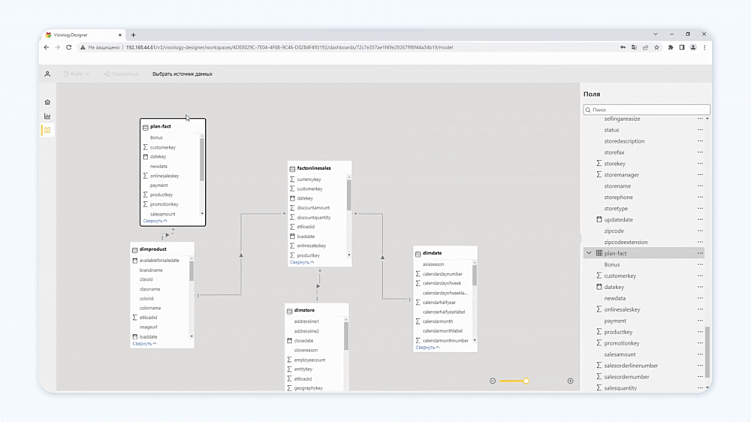 Пример отечественных BI-систем — Visiology