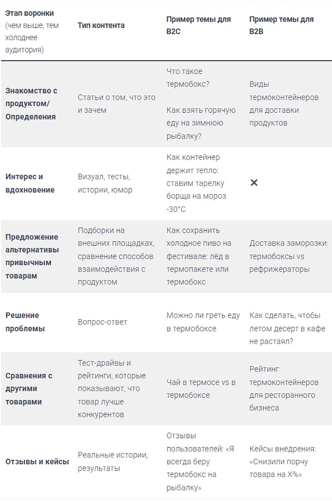 Как генерировать лиды из SEO-контента, если спрос падает, а доверие аудитории тонет в нейрослопе