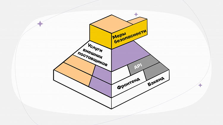 Какой технологический стек выбрать стартапу в 2025 году?