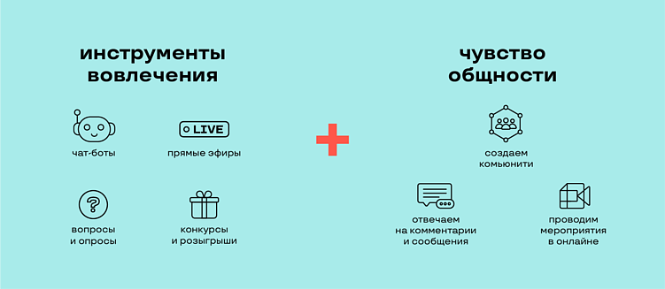 Как создать вирусный контент в социальных сетях: принципы успеха