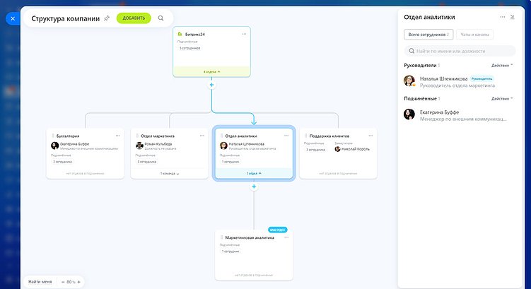 Как внедрить CRM систему Битрикс24 в процессы