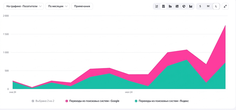 Вот таких результатов можно добиться&nbsp;