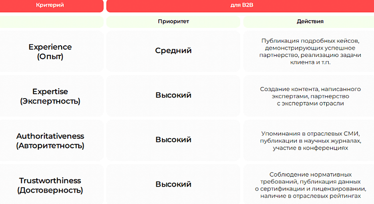 Экспертность, опыт, бережность: как писать медицинские тексты
