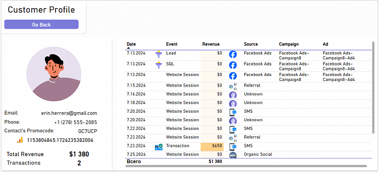 Хронология касания клиента показывает историю его взаимодействия с продуктом