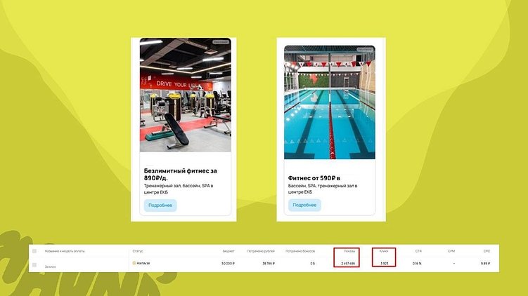 Avito.Ads в фитнесе: лиды по цене капучино или мусорный трафик? Честный обзор от Haunds