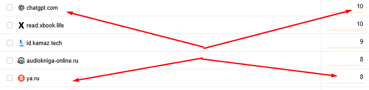 Эпоха AI меняет правила SEO: как сайтам попадать в ИИ ответы и сохранять трафик