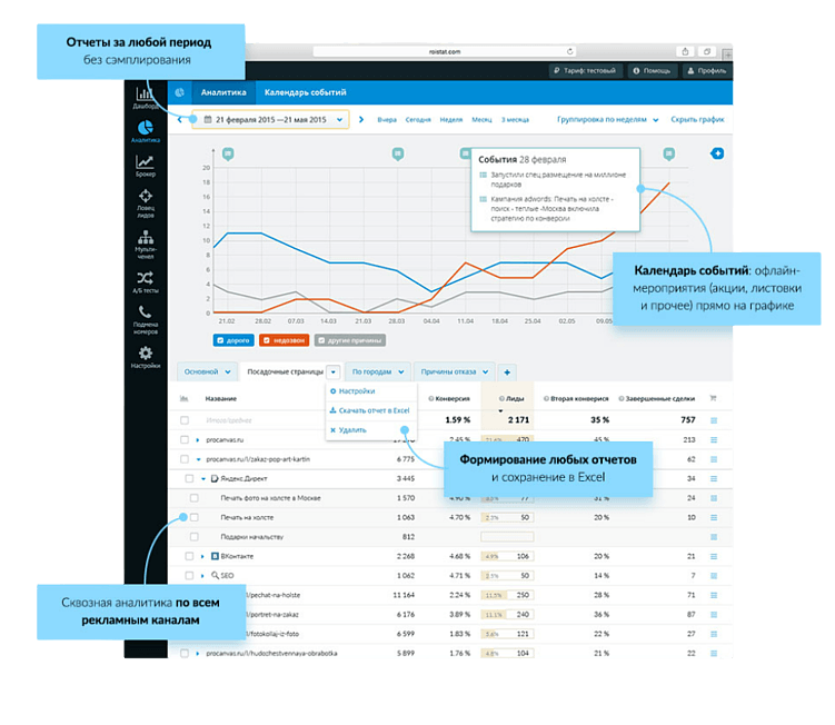 Главные тренды в рекламе на 2026 год: что будет работать