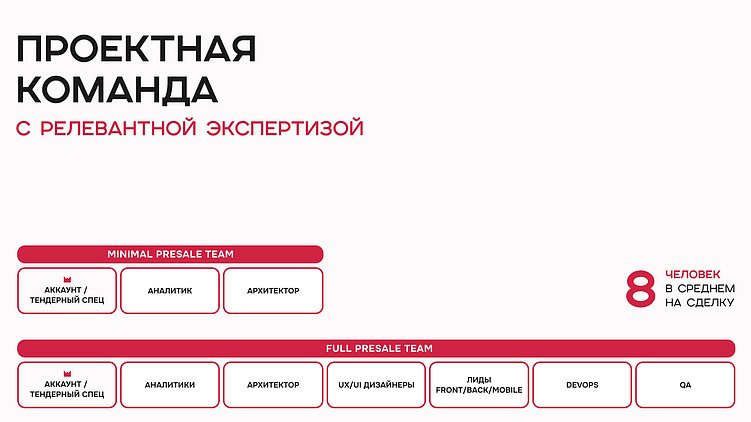 Сложные продажи в IT без лидген-машины и классического маркетинга: подход ARTW