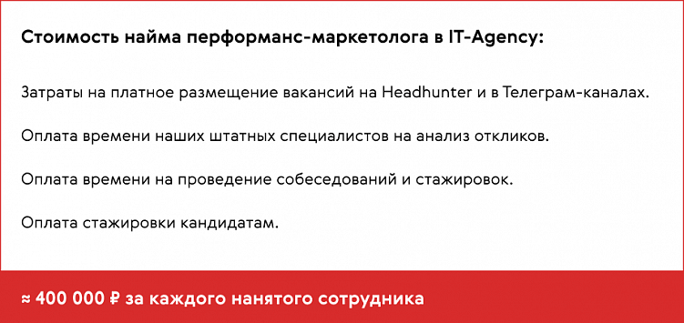 Затраты на найм сотрудников в направление перформанс-маркетинга во второй половине 2021 года