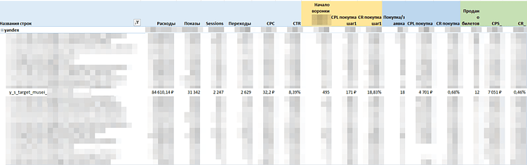 Многорукий маркетолог вместо тысячи подрядчиков