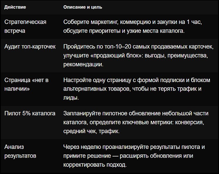 Эволюция каталога: как крупным интернет-магазинам обновлять ассортимент без потери SEO и продаж