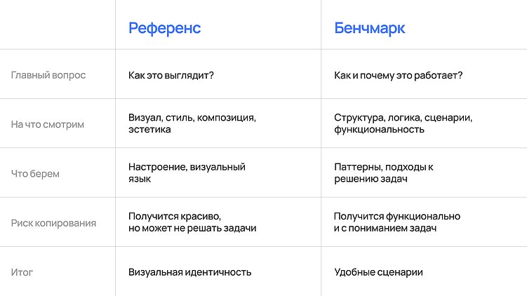 Бенчмаркинг: как учиться у конкурентов, не копируя их