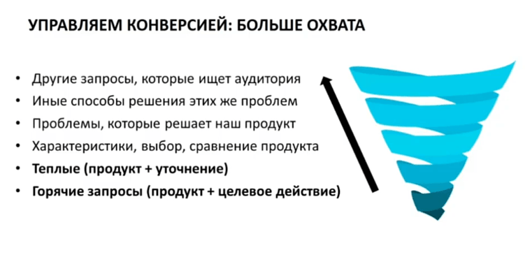 В широкой части воронки — больше трафика, в узкой — горячих лидов