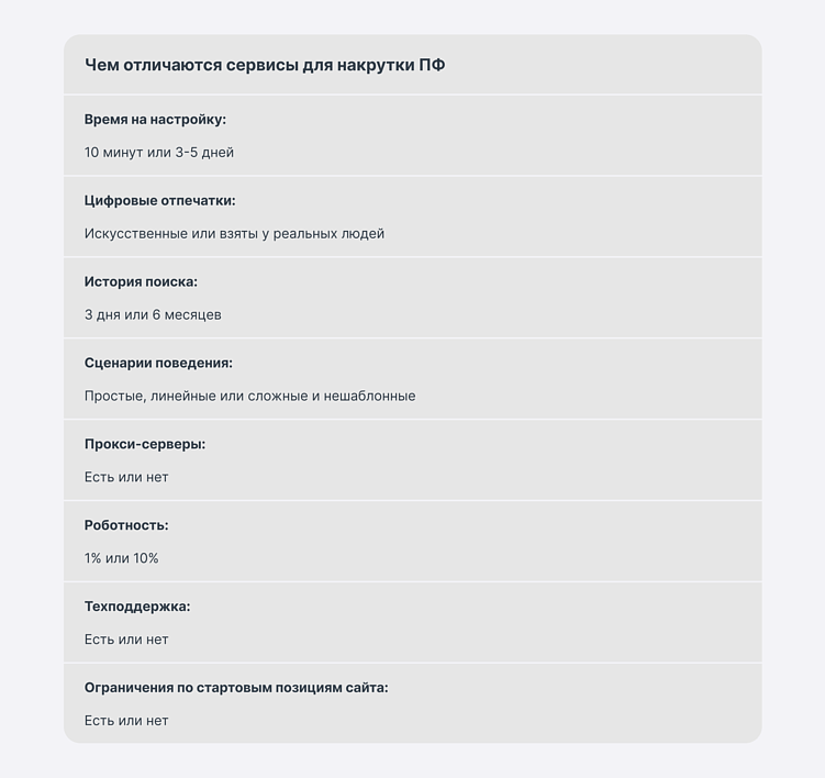 Как вывести сайт в топ-1 Яндекса с помощью накрутки поведенческих факторов