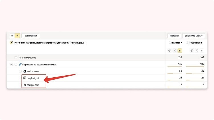 Как проверить видимость бренда в нейросетях