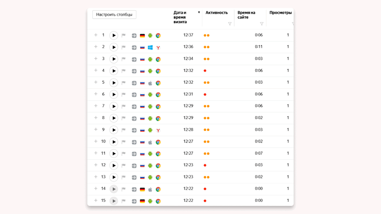 Как проверить фродовый трафик?