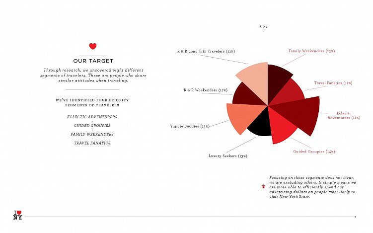 Брендбук: определение, ключевые разделы и этапы разработки