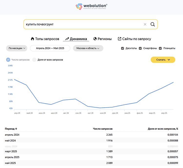 5 управленческих ошибок в маркетинге производственных компаний: почему лиды не приносят выручку
