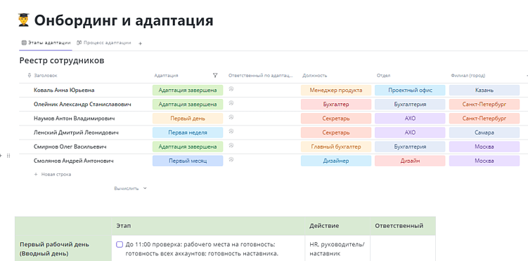 5 проблем бизнеса, которые решит база знаний