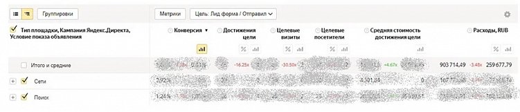 Неочевидные ошибки в управлении рекламой
