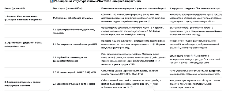 Как написать статью при помощи нейросетей: самый полный гайд 2026 с примерами, советами и лайфхаками