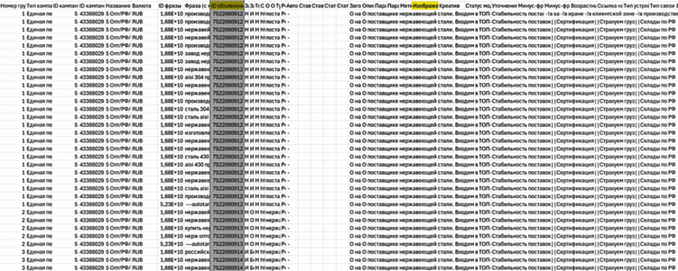 Отчёт до баннеров в Яндекс Директ