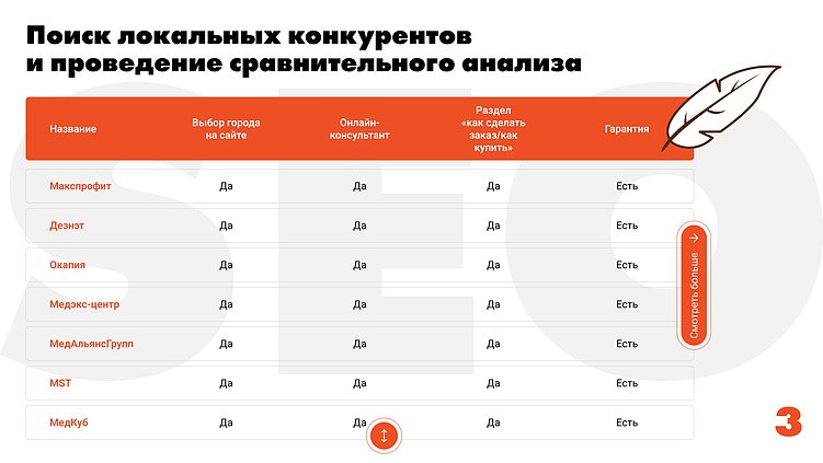Как проводить практику? Учимся на собственных ошибках…