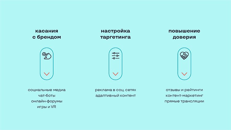Цифровая эпоха: преображение брендинга через технологии