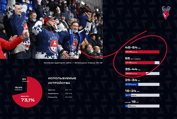 Понять свою аудиторию и увеличить трафик в 11 раз