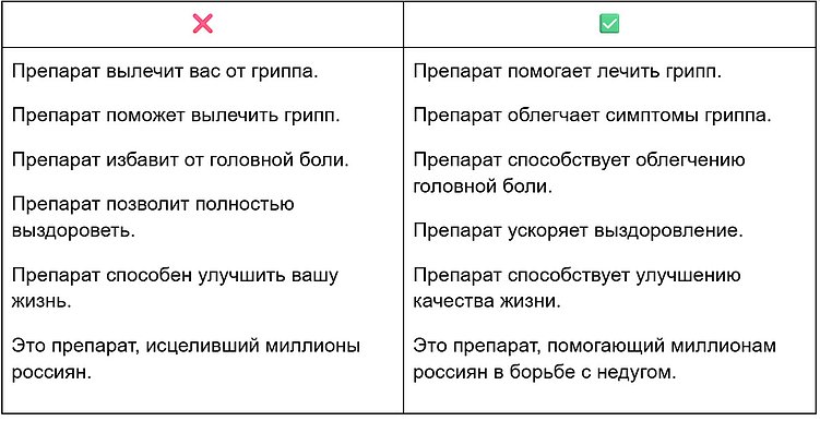 Как мы в редакции пишем о здоровье: наш опыт и подход к медицинским статьям