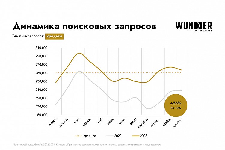 Исследование банковской сферы Казахстана: ключевые тренды и инновации в digital