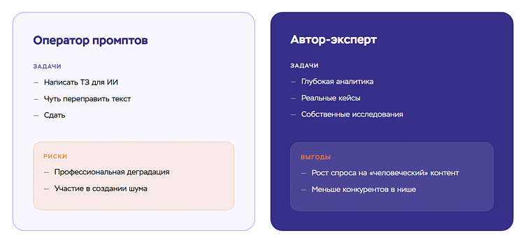 Копирайтер vs автор‑эксперт: инфографика подготовлена LZ.Media