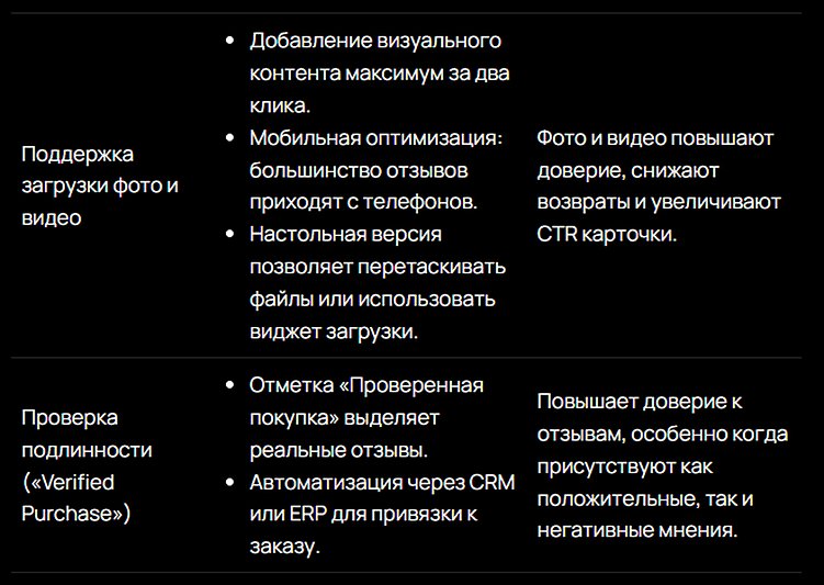 Социальное доказательство как инструмент роста конверсии