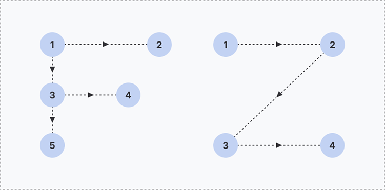 UI/UX-антипаттерны: ошибки, от которых стоит уйти и не возвращаться