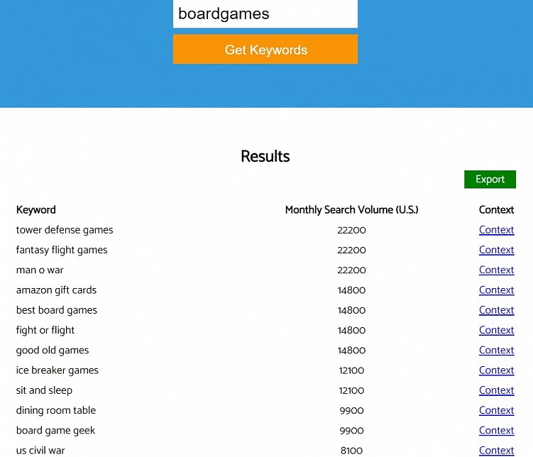 Пример использования: ключи из сабреддита «boardgames»