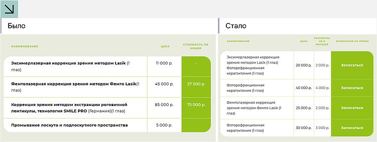 Где клиники теряют пациентов: разбор барьеров конверсии медицинских сайтов